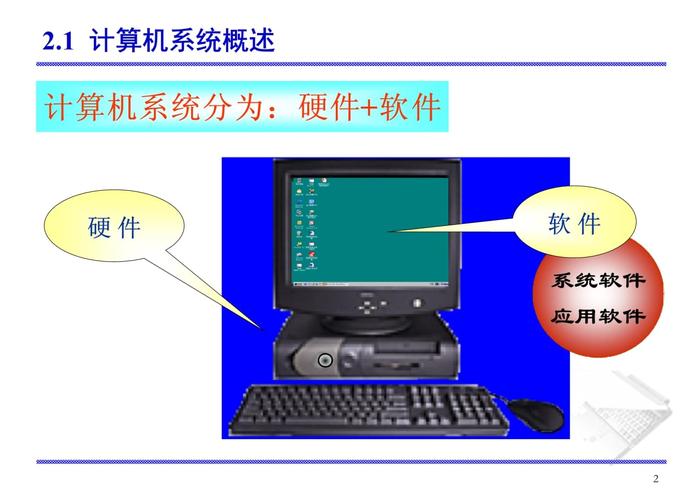 第2章 微型計算機硬件系統 第3頁 計算機軟硬件